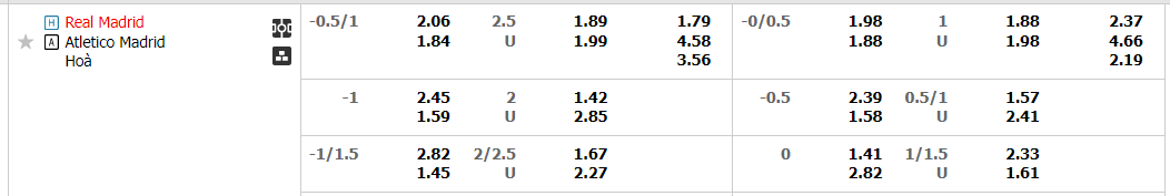 Tỷ lệ kèo Real Madrid vs Atletico Madrid Tỷ lệ kèo Real Madrid vs Atletico Madrid