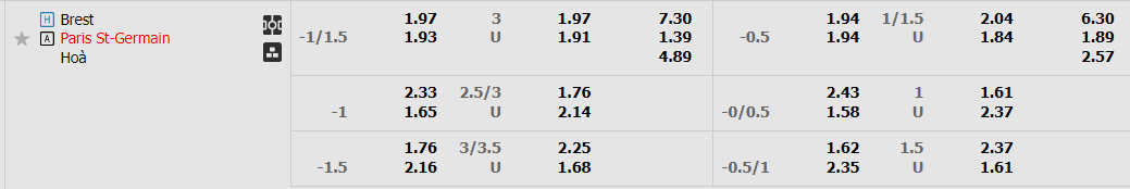 Tỷ lệ kèo Brest vs PSG Tỷ lệ kèo Brest vs PSG