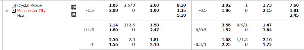 Soi kèo Crystal Palace vs Man City Tỷ lệ kèo Crystal Palace vs Man City