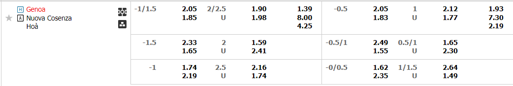 Tỷ lệ kèo Genoa vs Cosenza Tỷ lệ kèo Genoa vs Cosenza